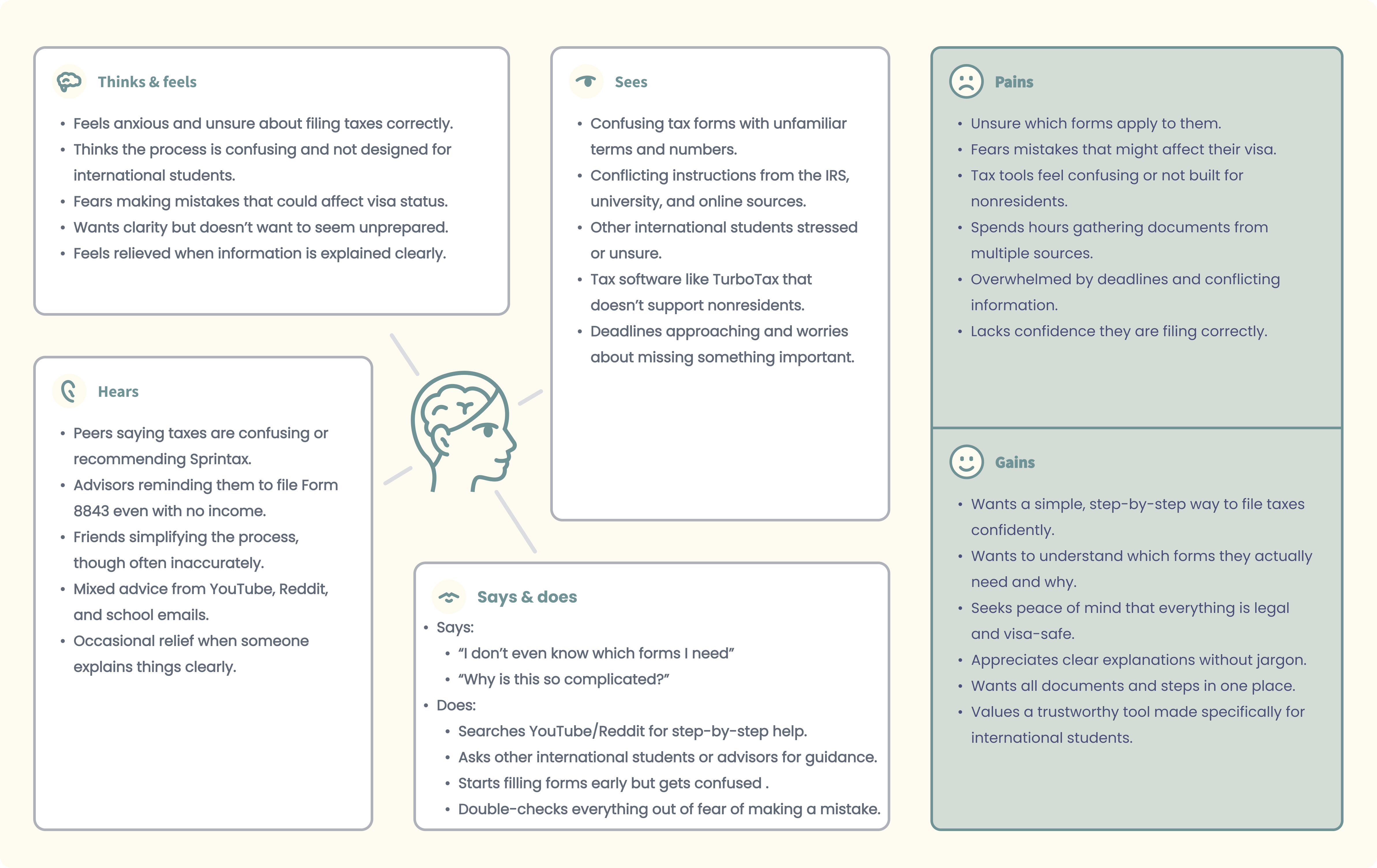 Empathy map